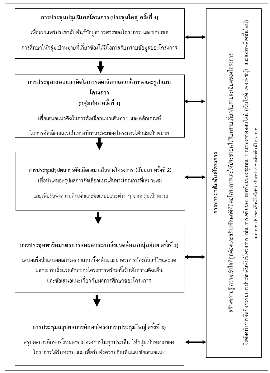 Description of image